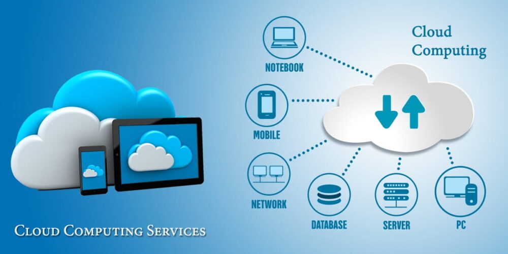 A diagram illustrating the benefits of cloud computing services, which offer enhanced collaboration and improved data security.
