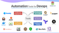 A diagram of DevOps automation tools, which features tools for continuous deployment, continuous integration, infrastructure as code, continuous monitoring, and continuous testing.