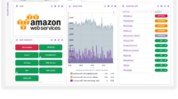 A cloud-based performance monitoring dashboard for Amazon Web Services with graphs, charts, and other visual aids displays the status of various AWS services, such as EC2, RDS, and S3.