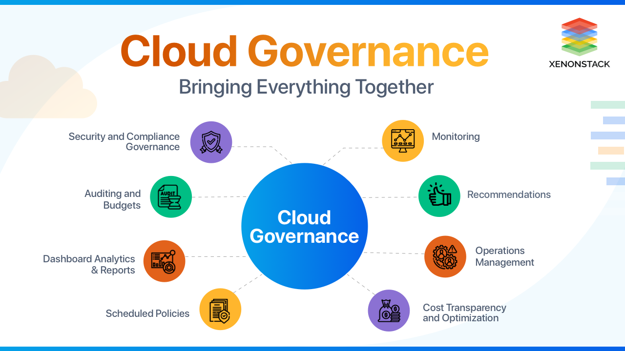 Best practices for cloud vendor management include governance, security and compliance, auditing and budgets, dashboard analytics and reports, scheduled policies, monitoring, recommendations, operations management, cost transparency, and optimization.
