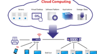 A diagram of cloud infrastructure security with servers, storage, and networks illustrating the different components of a cloud computing system.