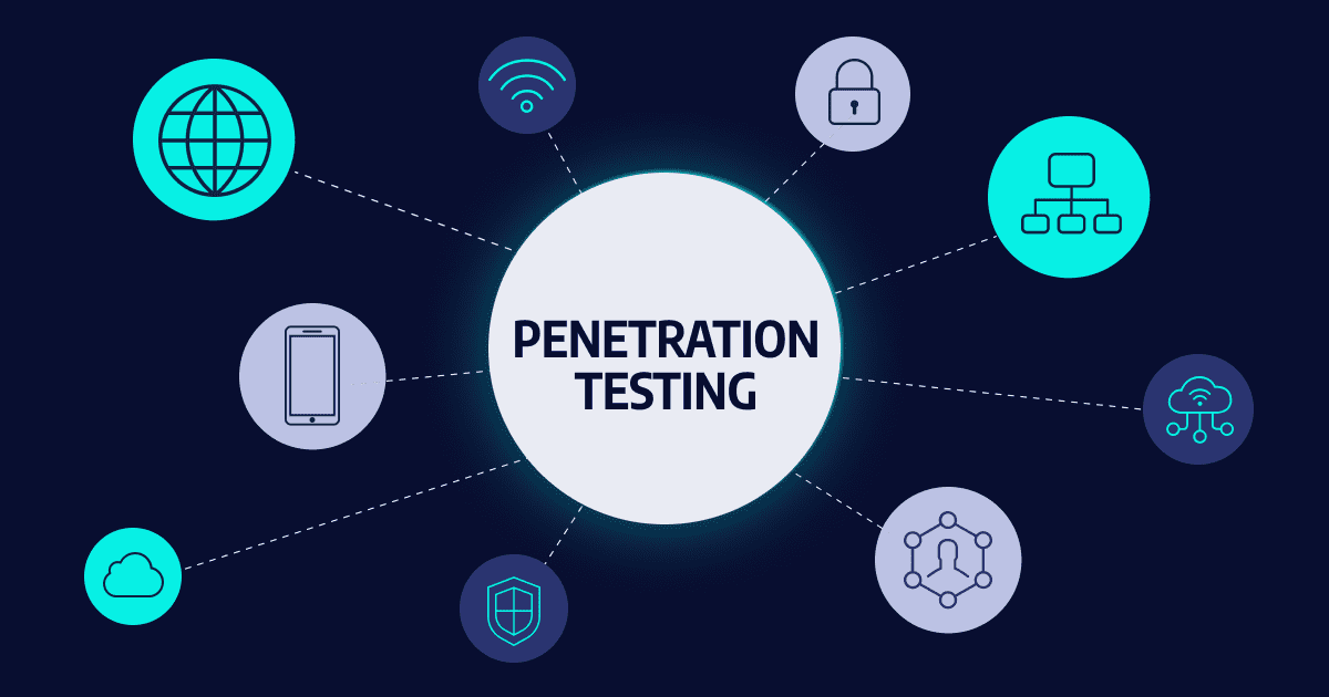 A diagram of cloud penetration testing types, which includes external, internal, and cloud-based testing.