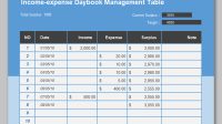 A table with a list of cloud service billing expenses, including date, income, expense, surplus, and notes.