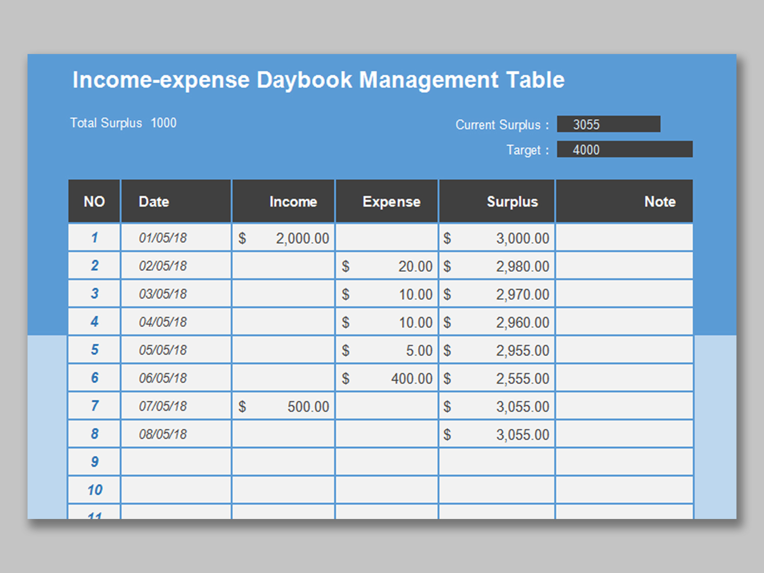 A table with a list of cloud service billing expenses, including date, income, expense, surplus, and notes.