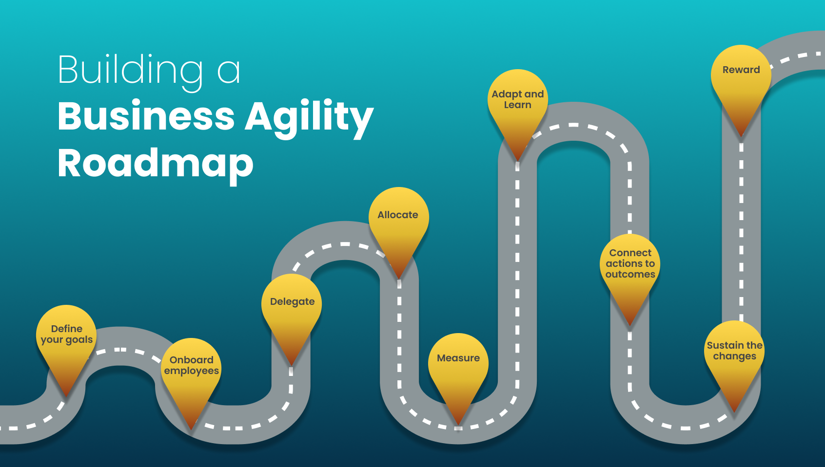 A roadmap with yellow markers showing the steps to building a business agility roadmap, with a blue background.