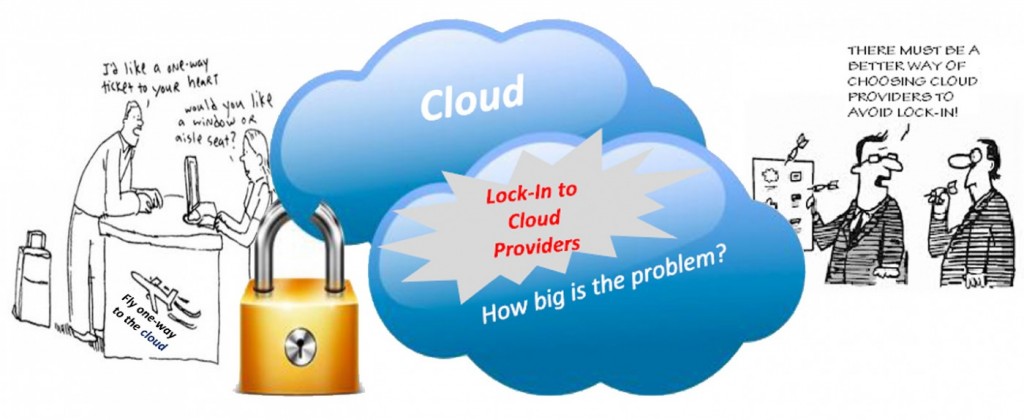 A diagram illustrating the concept of vendor lock-in in cloud computing, where customers are locked into a particular cloud provider due to the high costs and complexities of switching to another provider.