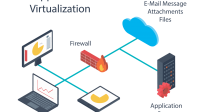 A diagram of cloud service virtualization shows how a virtualized application is delivered to clients through a firewall from a cloud-based server.
