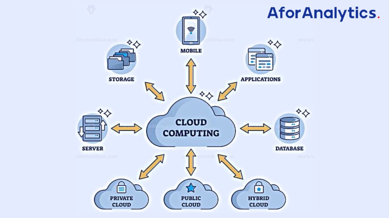 A diagram of cloud service throughput shows how different factors, such as mobile, storage, applications, server, database, private cloud, public cloud, and hybrid cloud, affect the speed at which data is transferred between the cloud and the user.