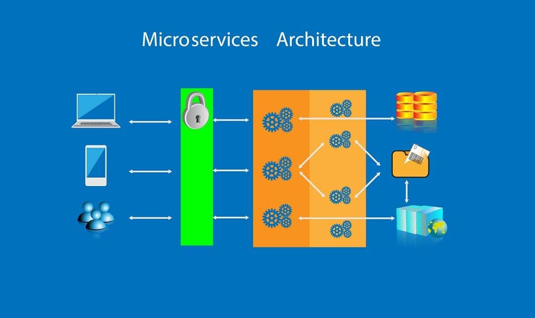 The image shows the microservices architecture in cloud computing with enhanced scalability, resilience, and cost-effectiveness. It consists of a set of small, independent services that communicate with each other over a network. Each service is responsible for a single function, and can be scaled up or down independently. This makes the architecture very flexible and scalable. The services are also designed to be resilient, so that if one service fails, the others can continue to function. This makes the architecture very reliable. Finally, the architecture is cost-effective, as it only uses the resources that are needed.