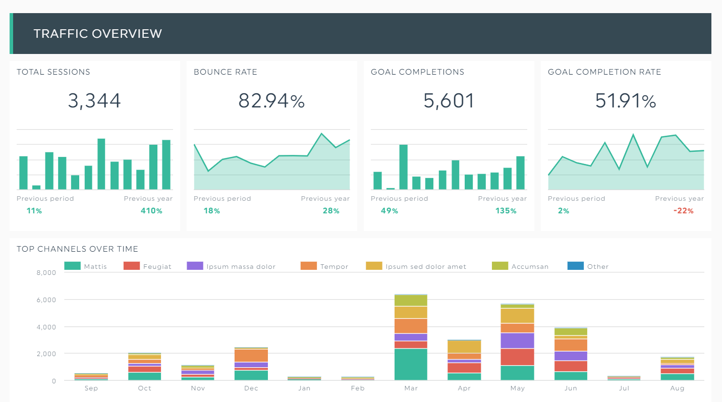 A dashboard of cloudbased data visualization tools with various graphs and charts representing website traffic and other metrics.
