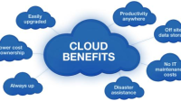 The image shows the benefits of cloud services, which are easily upgraded, lower cost of ownership, always up, disaster assistance, productivity anywhere, off-site data storage, and no IT maintenance costs.