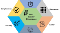 A diagram of data completeness in cloud services, which is one of the dimensions of data quality along with timeliness, uniqueness, accuracy, validity, and consistency.