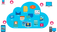 A diagram of a cloud service data ecosystem showing the interconnection of cloud services and applications, including smartphones, tablets, laptops, desktops, email, documents, presentations, chat, calendar, address book, pictures, spreadsheets, video, training, and blogs.